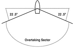 Boating Safety - overtaking graphic