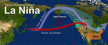 La Niña weather graphic showing the Polar and Pacific jet streams across America bringing warmer temps to our area this winter.